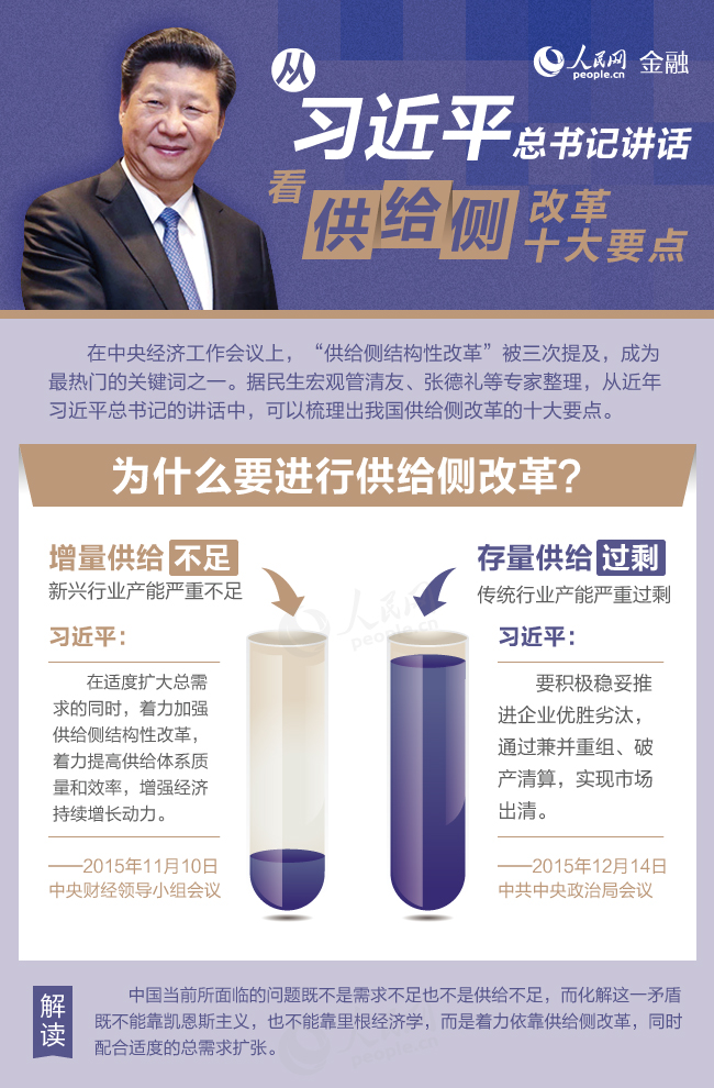 從習(xí)近平總書記講話看供給側(cè)改革十大要點(diǎn)