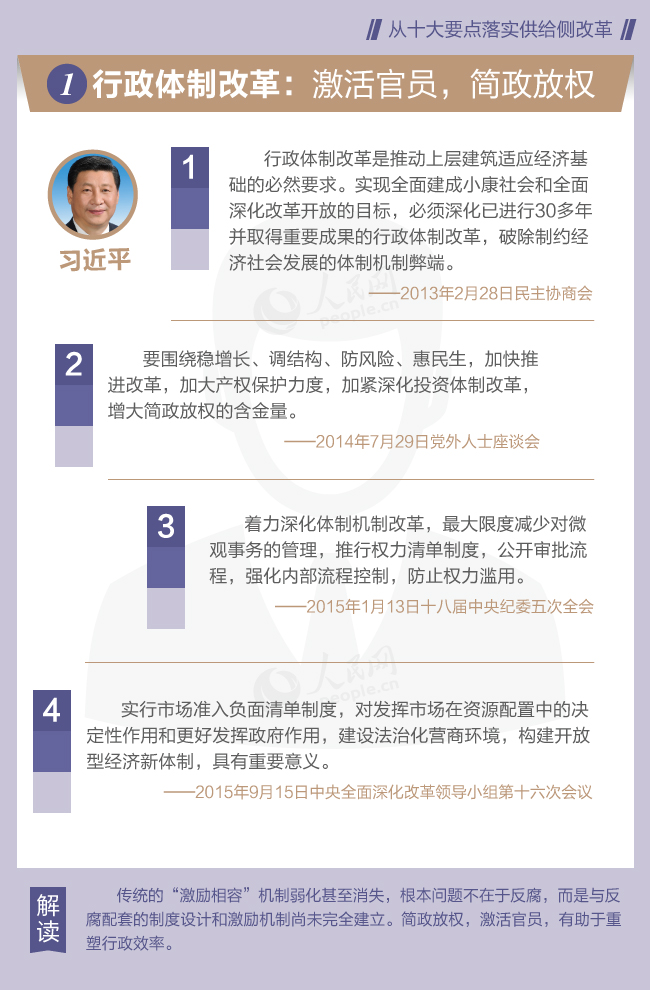 從習(xí)近平總書記講話看供給側(cè)改革十大要點(diǎn)