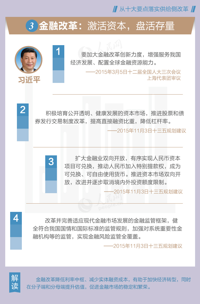 從習(xí)近平總書記講話看供給側(cè)改革十大要點(diǎn)