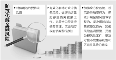 防風(fēng)險(xiǎn)，關(guān)鍵是守住“底線”