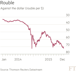 英媒：預(yù)計2015年俄羅斯經(jīng)濟萎縮3.7%