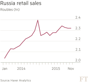 英媒：預(yù)計2015年俄羅斯經(jīng)濟萎縮3.7%