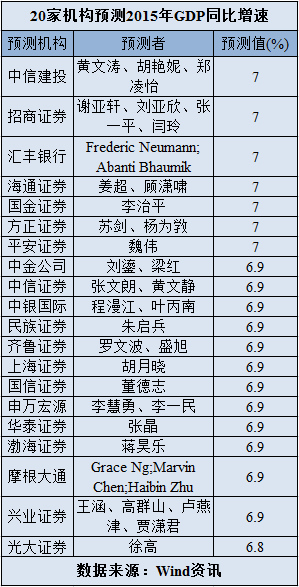 全球市場(chǎng)矚目焦點(diǎn)：中國(guó)2015年GDP數(shù)據(jù)今將公布