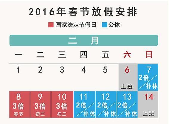 2016年春節(jié)加班工資怎么算，你知道嗎？