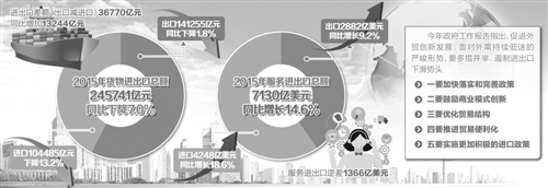 中國如何從貿(mào)易大國邁向貿(mào)易強(qiáng)國？