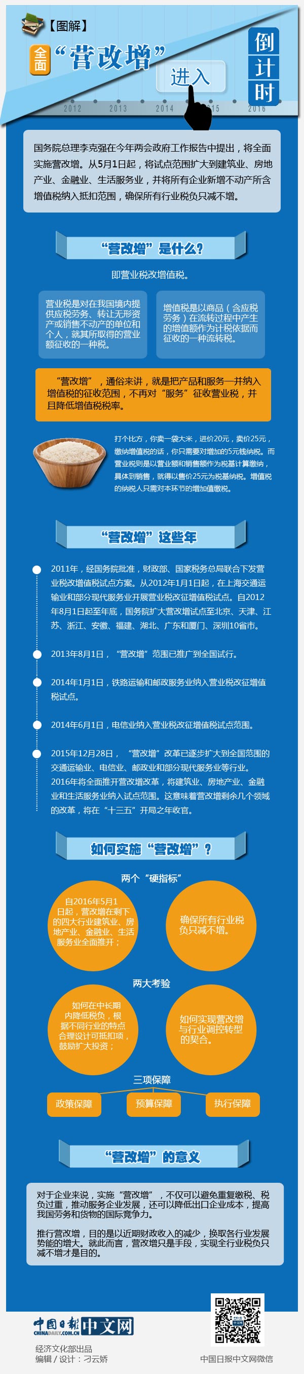 圖解2016政府工作報(bào)告：全面“營改增”進(jìn)入倒計(jì)時