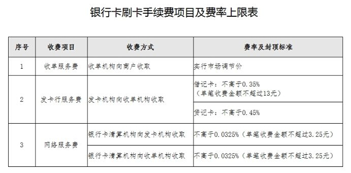 央行：銀行卡刷卡手續(xù)費9月起大幅下調(diào)