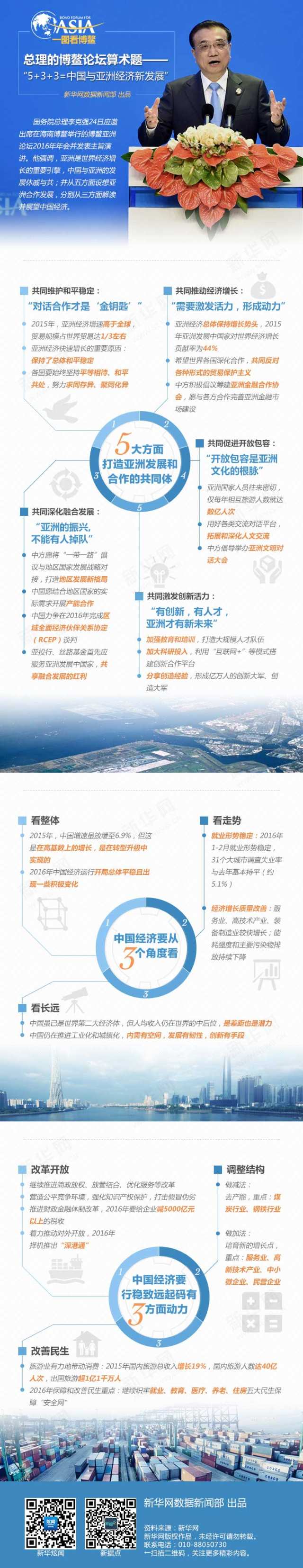 博鰲鮮知道丨5G、可穿戴設(shè)備來敲門，世界會(huì)怎樣
