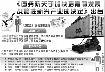戰(zhàn)略性新興產(chǎn)業(yè)：經(jīng)濟(jì)增長(zhǎng)的中流砥柱