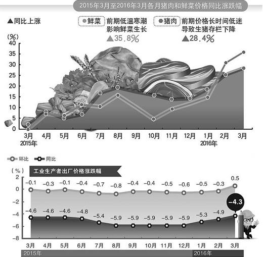 人民日?qǐng)?bào):物價(jià)總體平穩(wěn)有利經(jīng)濟(jì)運(yùn)行