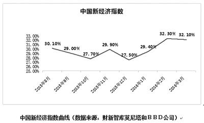 去年物流運輸銀聯(lián)網絡消費金額同比暴增250%
