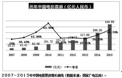 去年物流運輸銀聯(lián)網絡消費金額同比暴增250%
