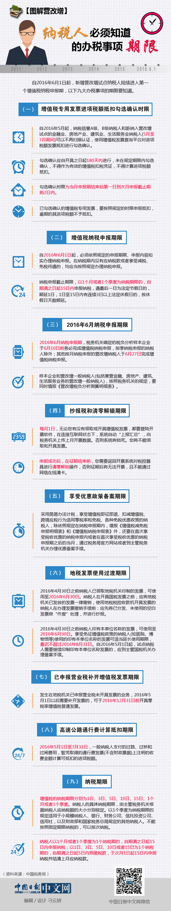 圖解營改增：納稅人必須知道的辦稅事項(xiàng)期限