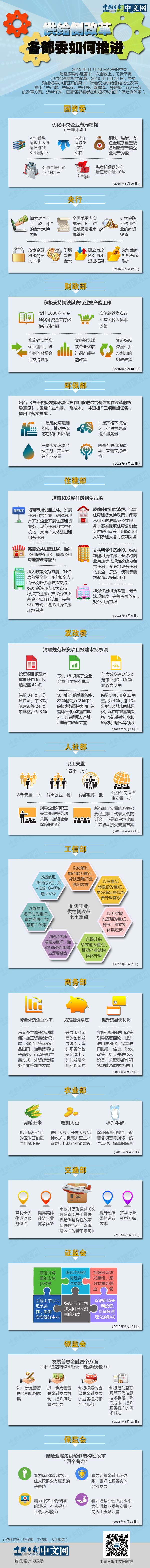 圖解│各部委如何推進供給側(cè)改革