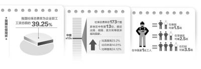 發(fā)改委：中國社保費率超美日 應降五險一金減負