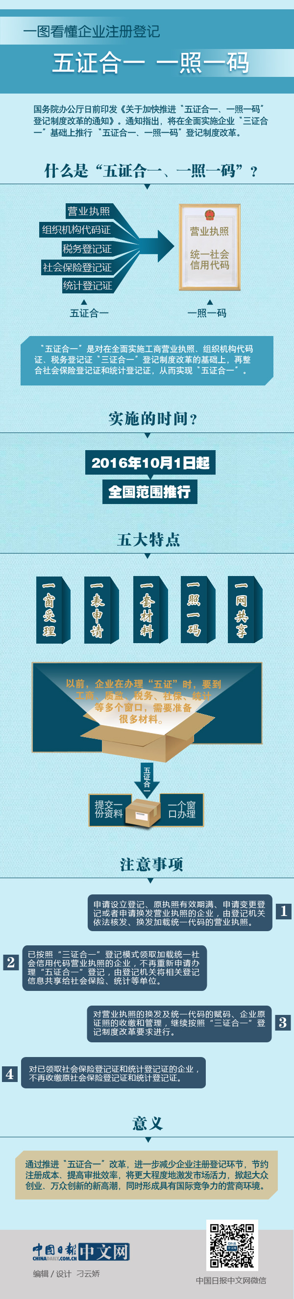 一圖看懂企業(yè)注冊(cè)登記“五證合一、一照一碼”