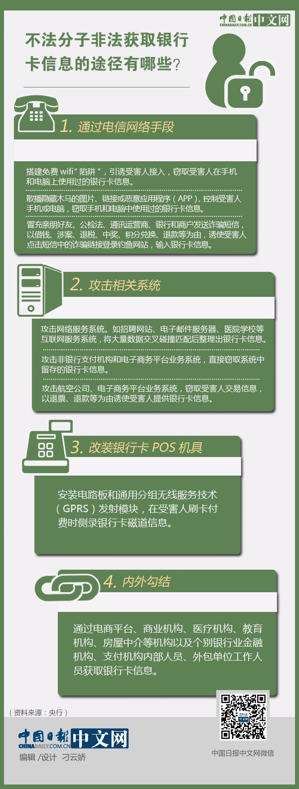 不法分子非法獲取銀行卡信息的途徑有哪些？ 一圖看懂