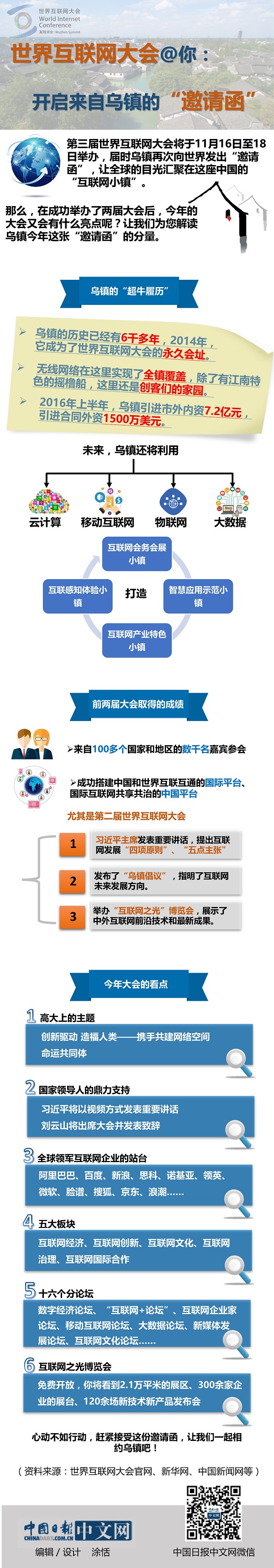 互聯(lián)網(wǎng)大會(huì)@你：開啟來自烏鎮(zhèn)的“邀請(qǐng)函”