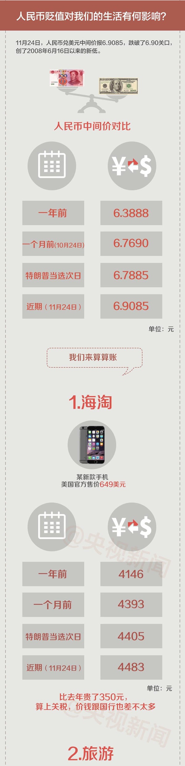 一圖看懂人民幣匯率波動(dòng) 對(duì)你的財(cái)富會(huì)有哪些影響？