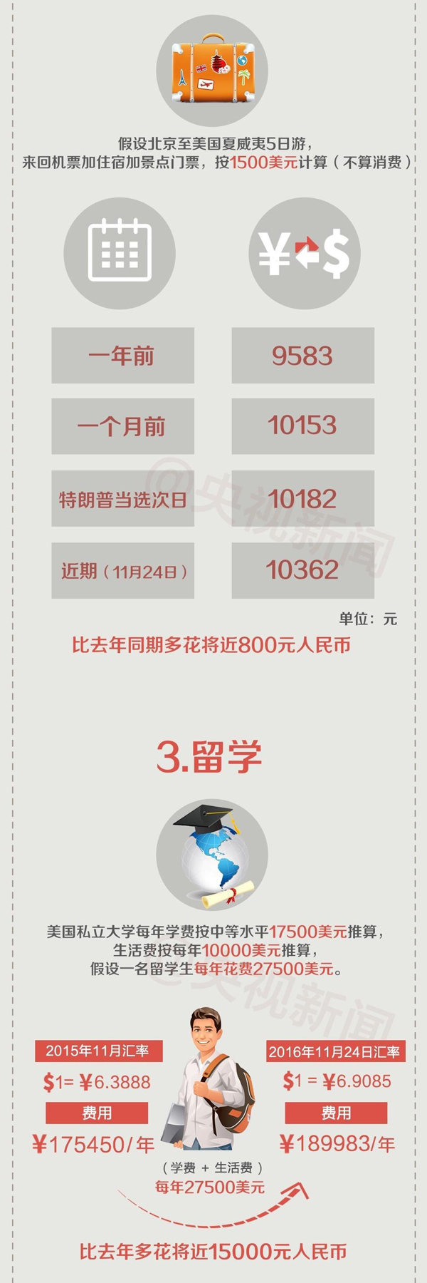 一圖看懂人民幣匯率波動(dòng) 對(duì)你的財(cái)富會(huì)有哪些影響？