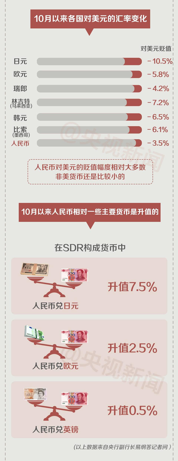 一圖看懂人民幣匯率波動(dòng) 對(duì)你的財(cái)富會(huì)有哪些影響？