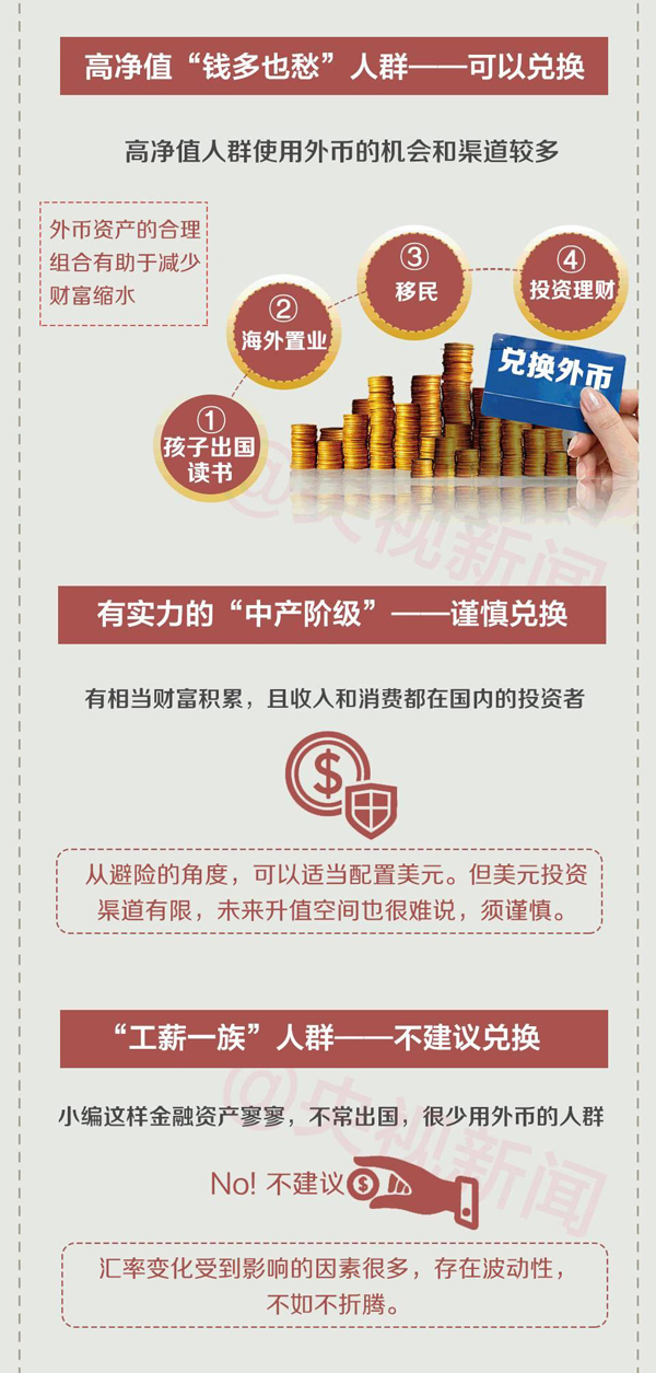 一圖看懂人民幣匯率波動(dòng) 對(duì)你的財(cái)富會(huì)有哪些影響？