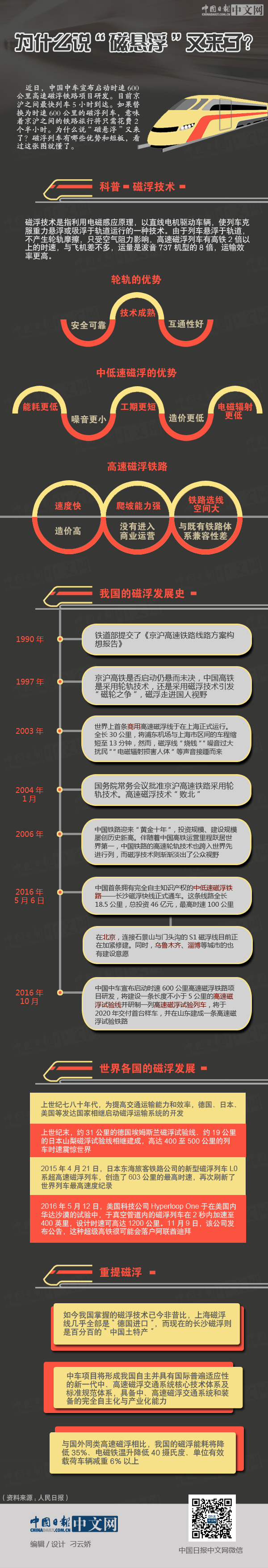 為什么說“磁懸浮”又來了？ 一圖看懂