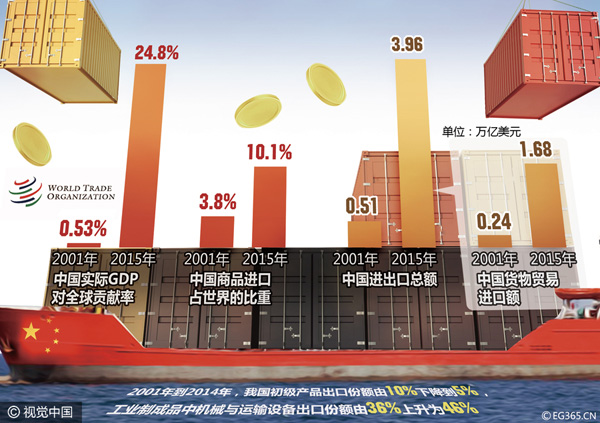 中國(guó)在世貿(mào)組織起訴美國(guó)歐盟反傾銷“替代國(guó)”做法