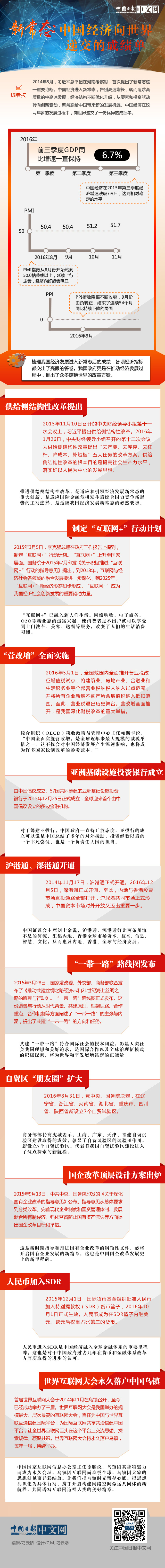 新常態(tài)：中國經(jīng)濟(jì)向世界遞交的成績單