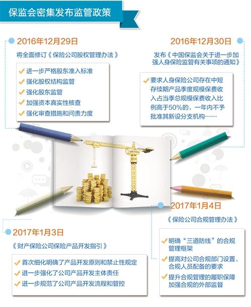 多項(xiàng)監(jiān)管政策密集出臺(tái) 各類奇葩財(cái)險(xiǎn)產(chǎn)品將退場(chǎng)