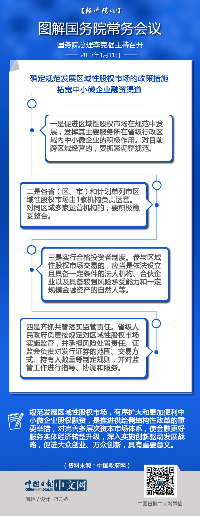 【經(jīng)濟(jì)信心】圖解國務(wù)院常務(wù)會(huì)議：拓寬中小微企業(yè)融資渠道