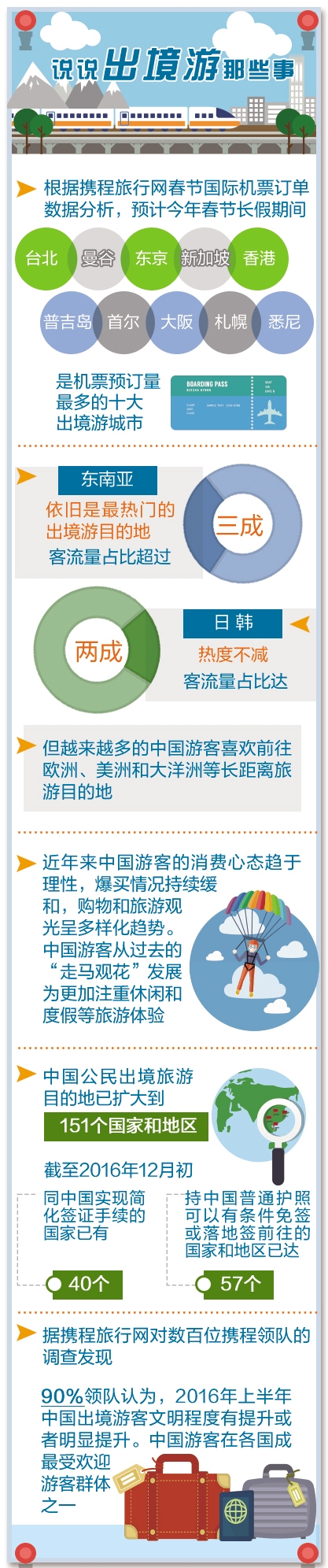 去年出境游花費(fèi)1098億美元 國(guó)人消費(fèi)趨于理性