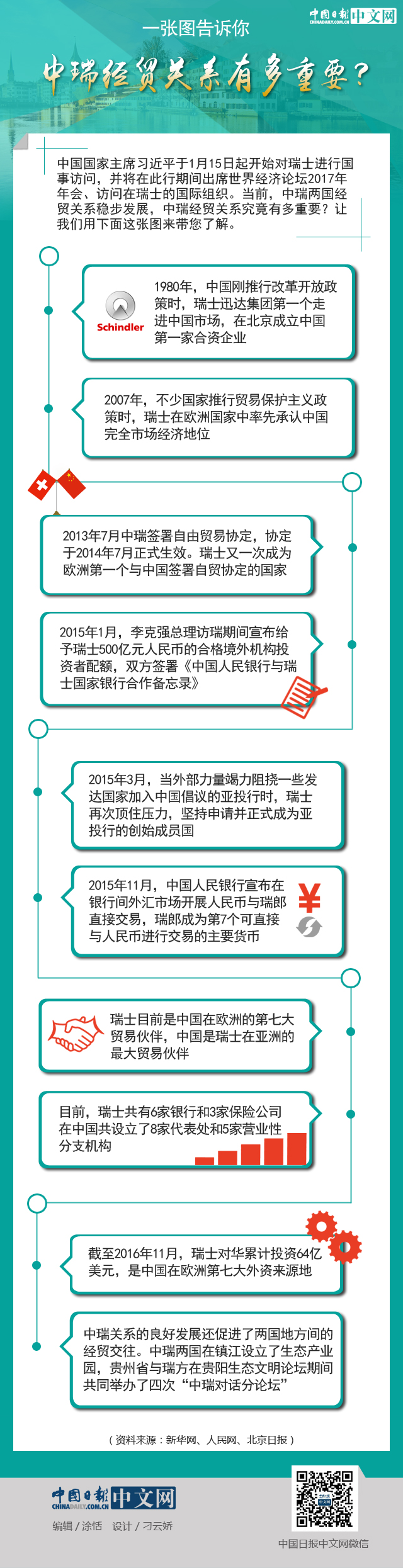 一張圖告訴你：中瑞經(jīng)貿(mào)關(guān)系有多重要？