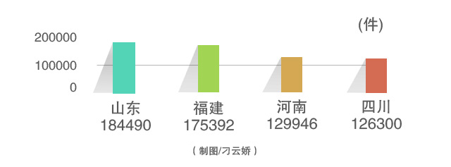 【經(jīng)濟(jì)信心】改革顯成效：我國商標(biāo)申請(qǐng)量已連續(xù)15年位居世界第一