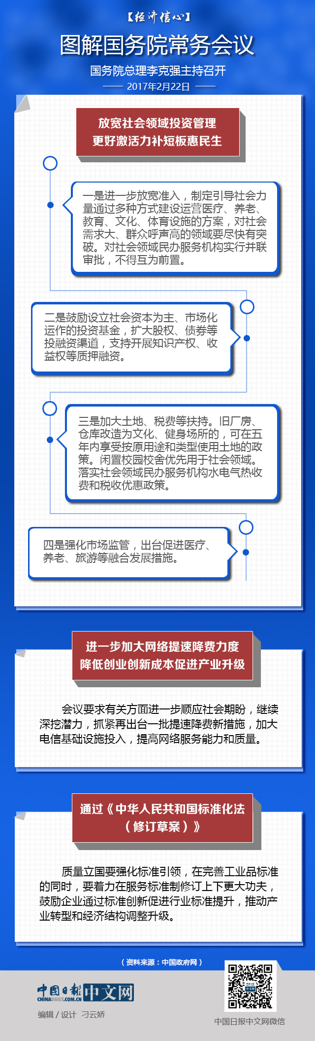 【經(jīng)濟(jì)信心】圖解國務(wù)院常務(wù)會議：擴(kuò)大社會領(lǐng)域?qū)γ耖g投資開放
