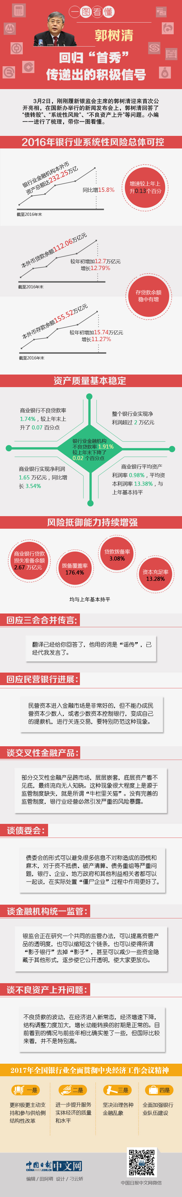 【理上網(wǎng)來·熱點解析】一圖看懂郭樹清回歸“首秀”傳遞出的積極信號