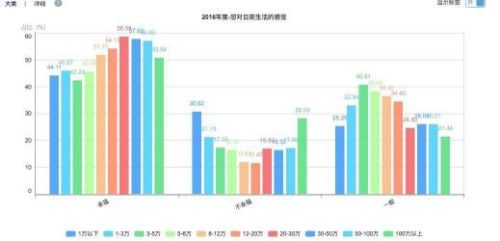 調(diào)查：10萬中國家庭說，這六件事與幸福最相關(guān)