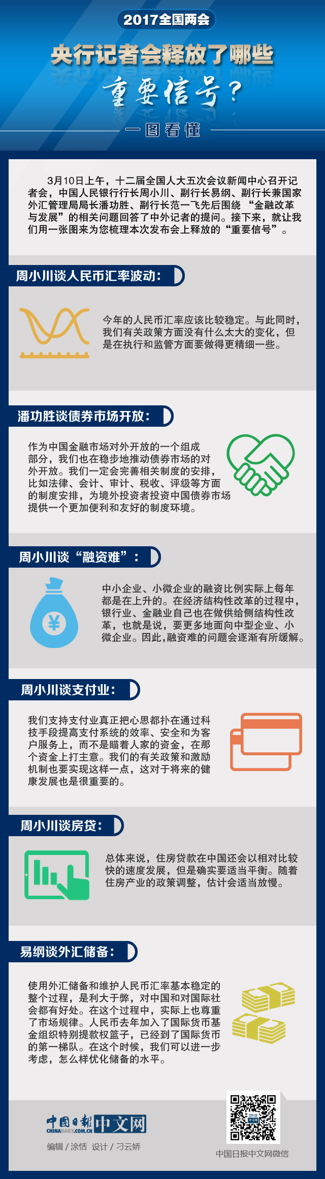 一圖看懂：央行記者會釋放了哪些重要信號？
