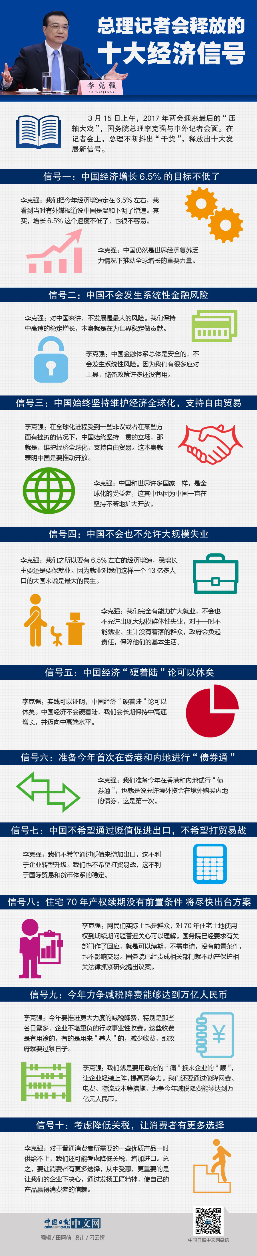 圖解：總理記者會(huì)釋放的十大經(jīng)濟(jì)信號(hào)