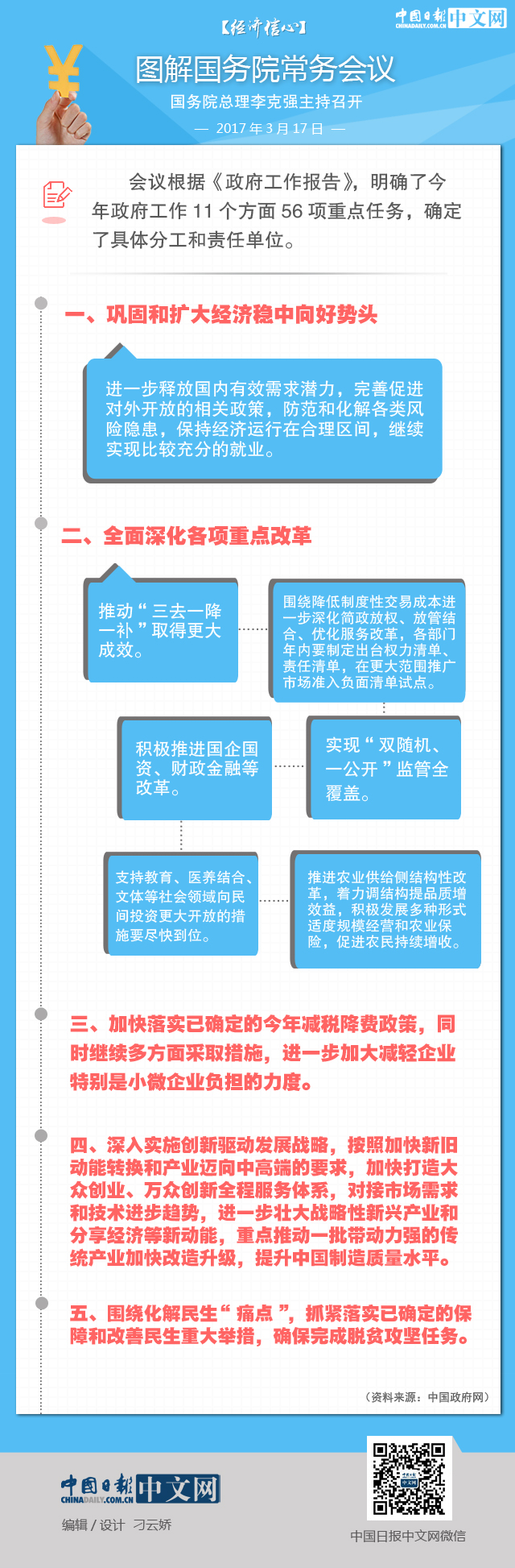 【經(jīng)濟(jì)信心】圖解國務(wù)院常務(wù)會議：加快落實(shí)已確定的減稅降費(fèi)政策