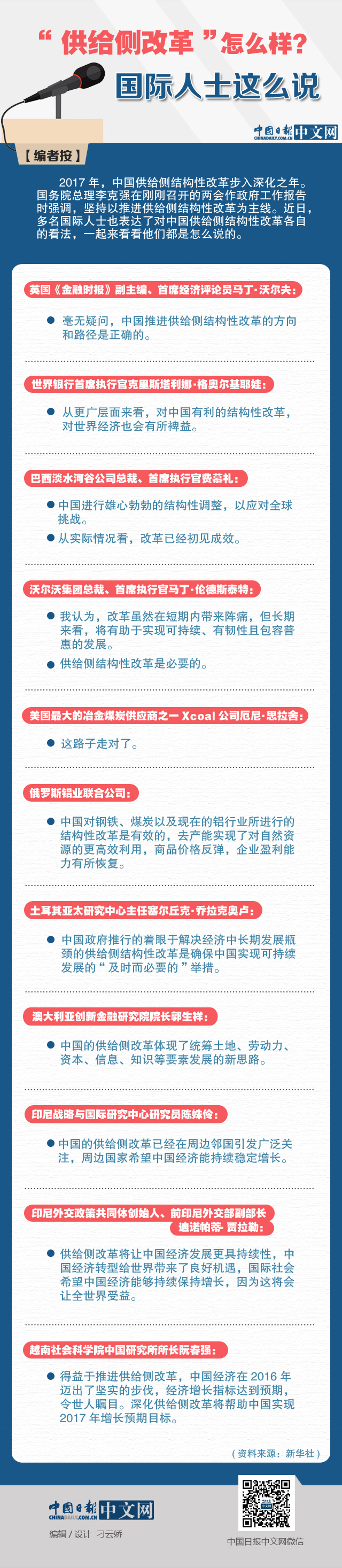 “供給側(cè)改革”怎么樣？國際人士這么說