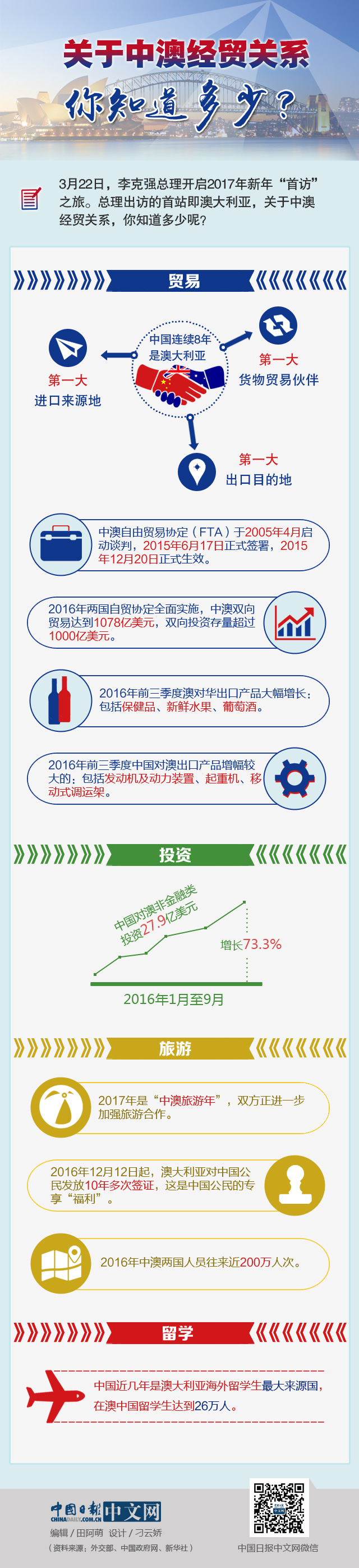 圖解：關(guān)于中澳經(jīng)貿(mào)關(guān)系，你知道多少？