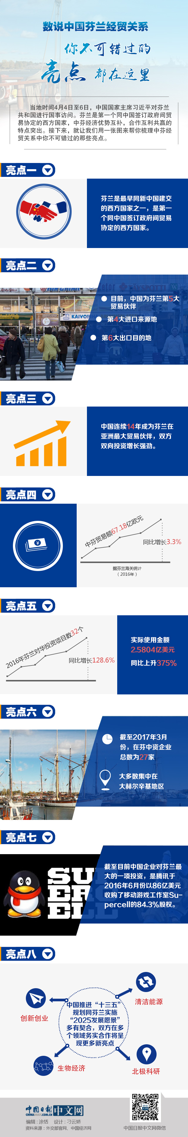 數(shù)說中國芬蘭經(jīng)貿(mào)關(guān)系：你不可錯過的亮點都在這里
