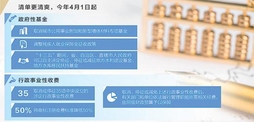 人民日報：治理涉企收費(fèi)，不能像“割韭菜”