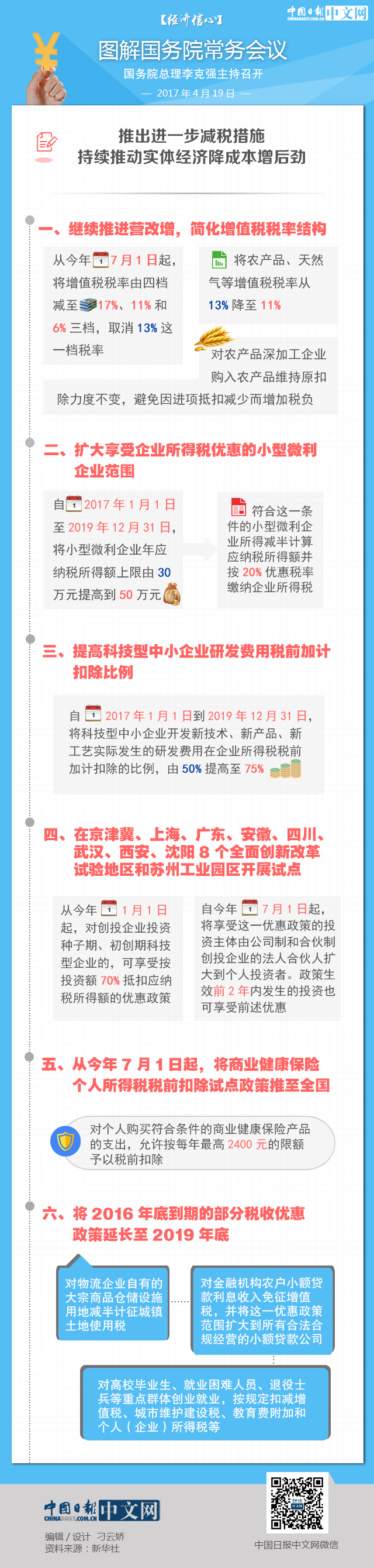 【經(jīng)濟(jì)信心】圖解國務(wù)院常務(wù)會議：推出六大減稅舉措