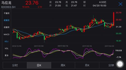 劉士余上任一年燒了“幾把火”，A股畫風(fēng)正悄悄轉(zhuǎn)變