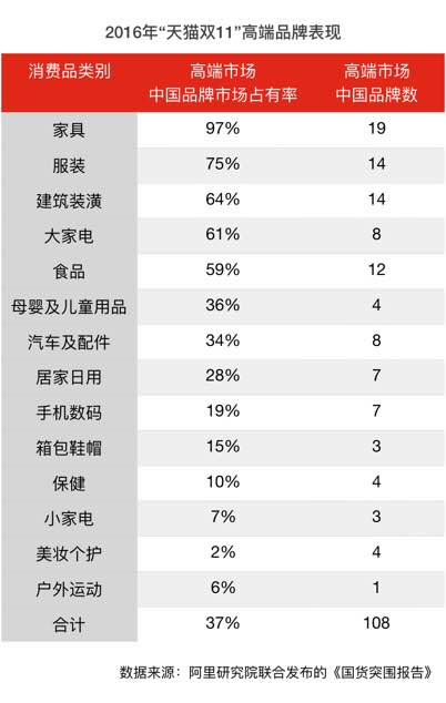 阿里研究院發(fā)國貨突圍報告 天貓新零售成關鍵詞
