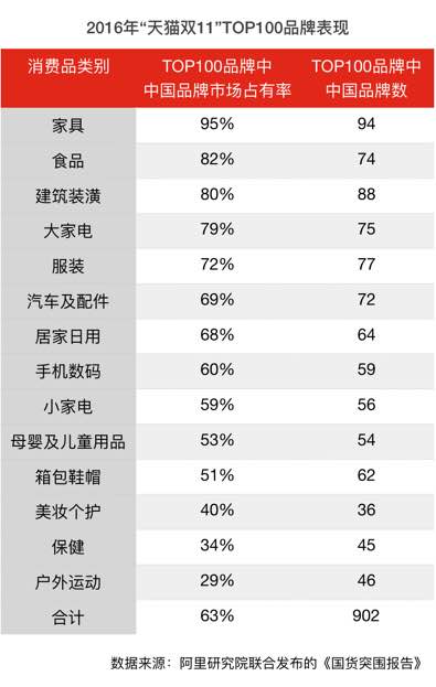 阿里研究院發(fā)國貨突圍報告 天貓新零售成關鍵詞
