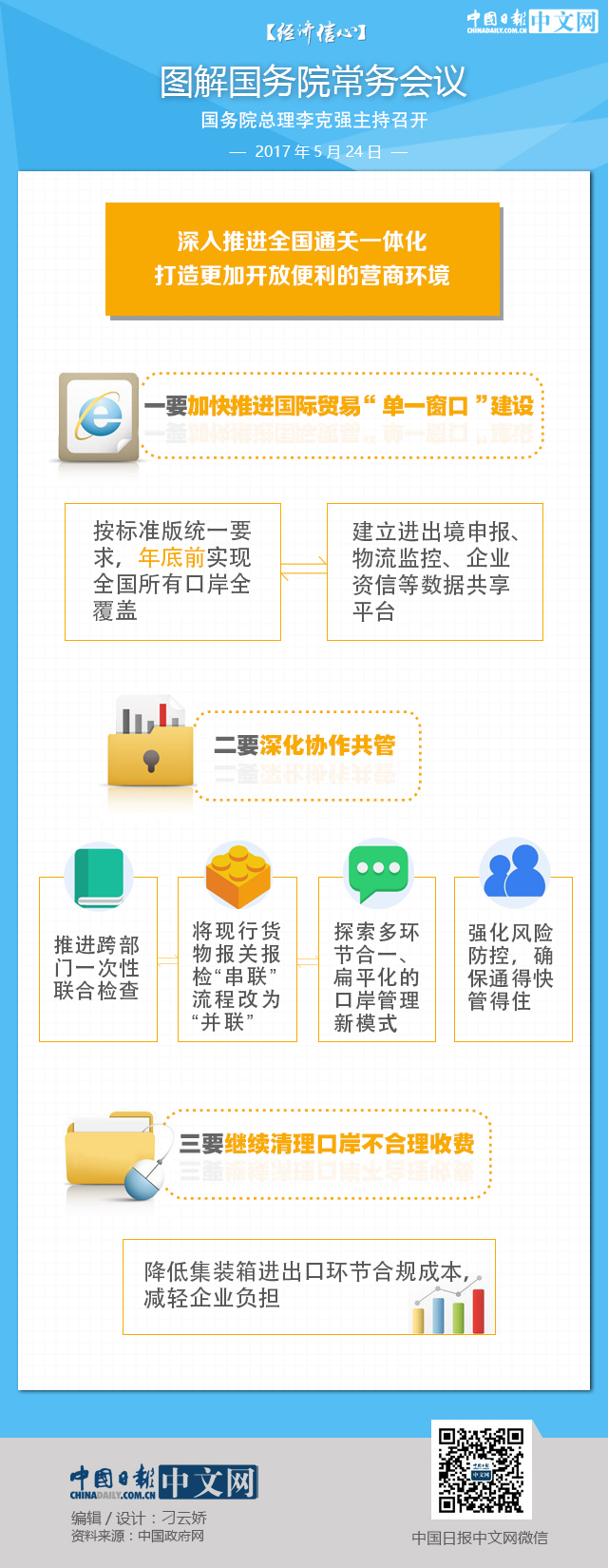 【經(jīng)濟(jì)信心】圖解國務(wù)院常務(wù)會(huì)議：深入推進(jìn)全國通關(guān)一體化