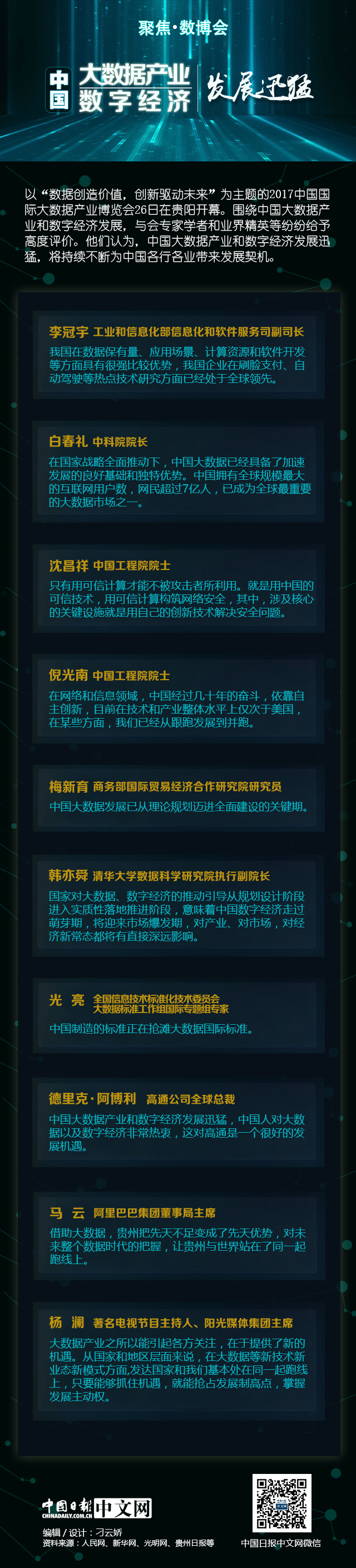 【聚焦數(shù)博會(huì)】中國大數(shù)據(jù)產(chǎn)業(yè)和數(shù)字經(jīng)濟(jì)發(fā)展迅猛